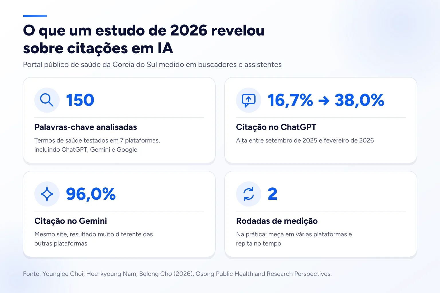 Infográfico: O que um estudo de 2026 revelou sobre citações em IA
